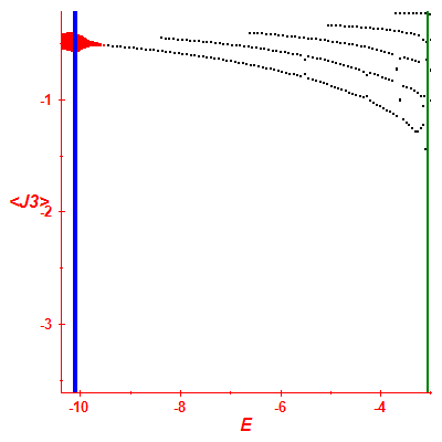 Peres lattice <J3>